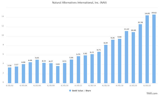 NAII Chart 2